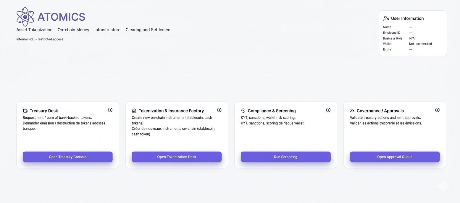 The ATOMICS home screen: Treasury Desk, Tokenization & Insurance Factory, Compliance & Screening, and Governance / Approvals modules