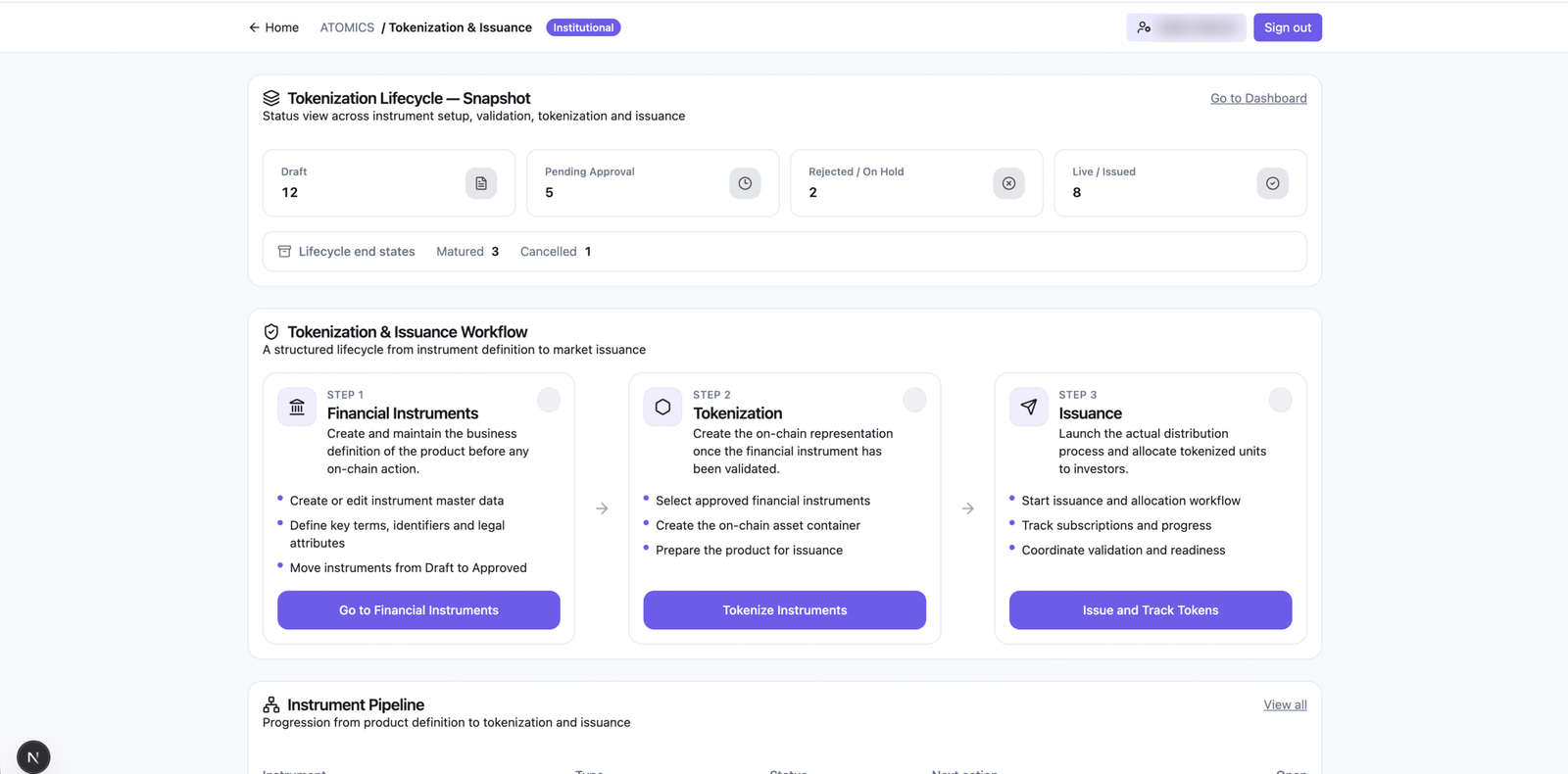 The ATOMICS tokenization and issuance workflow: lifecycle snapshot, three-step workflow from financial instruments to issuance, and instrument pipeline